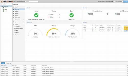 proxmox ve源码